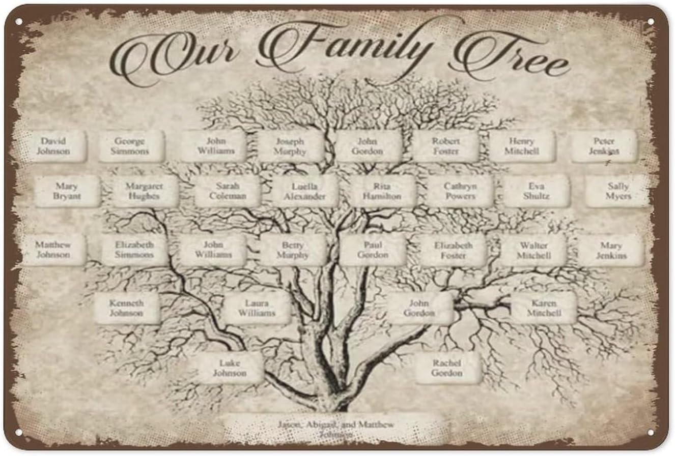 Aile Ağacı Baskı Malzemesi, So - Family Tree Print incelemesi ve fiyatı
